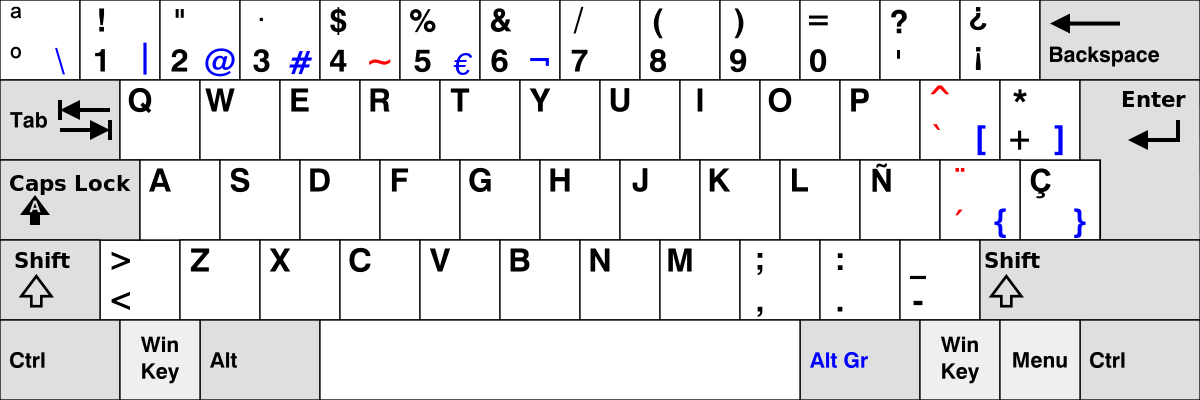 Teclado ISO 105